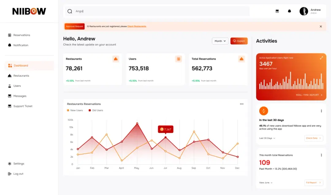 Analytics